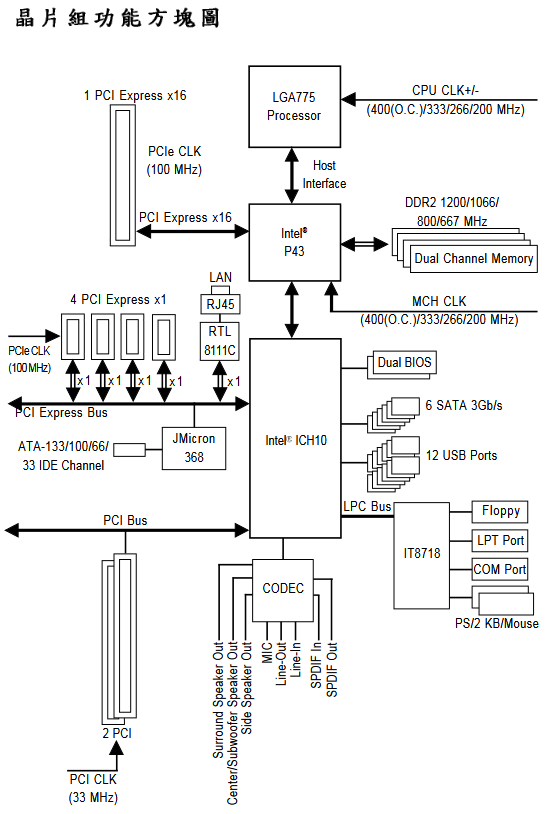 图片来自技嘉主板手册